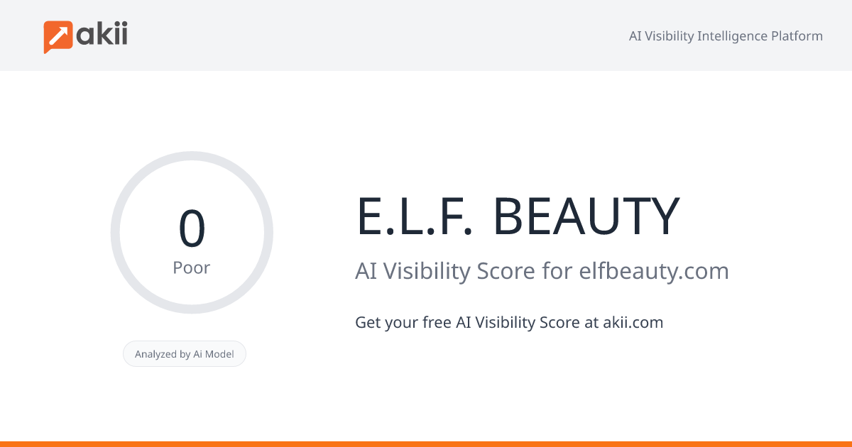 E.L.F. BEAUTY AI Visibility Score