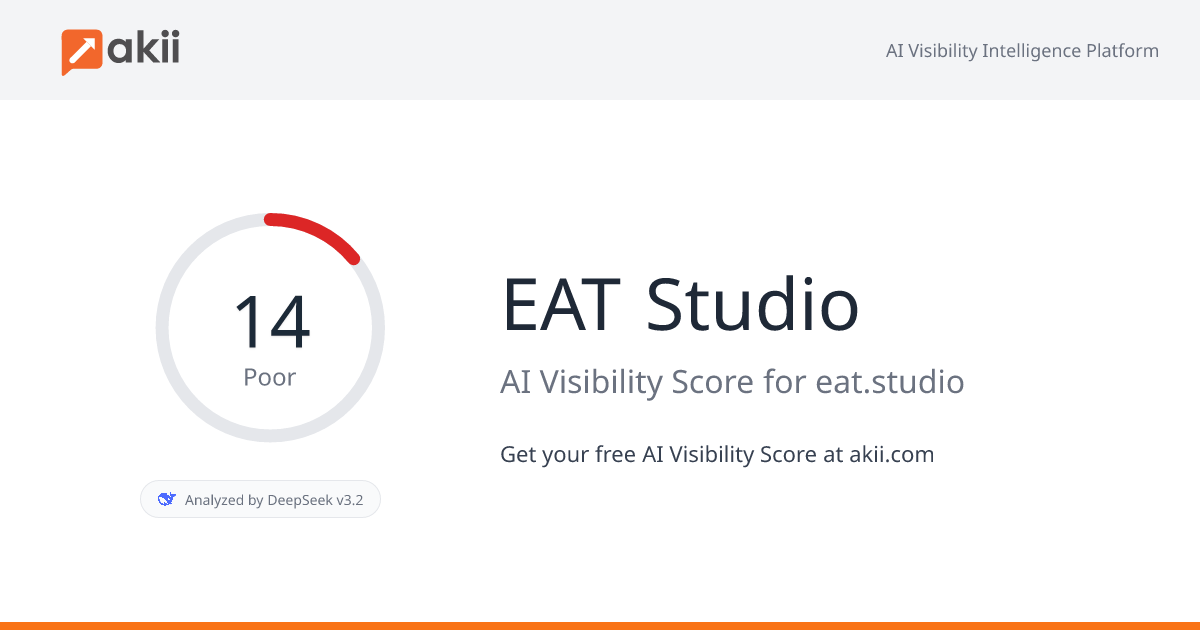 EAT Studio AI Visibility Score