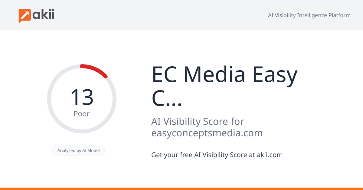 EC Media - Easy Concepts Media Advertising LLC AI Visibility Score