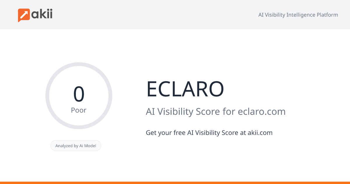 ECLARO AI Visibility Score