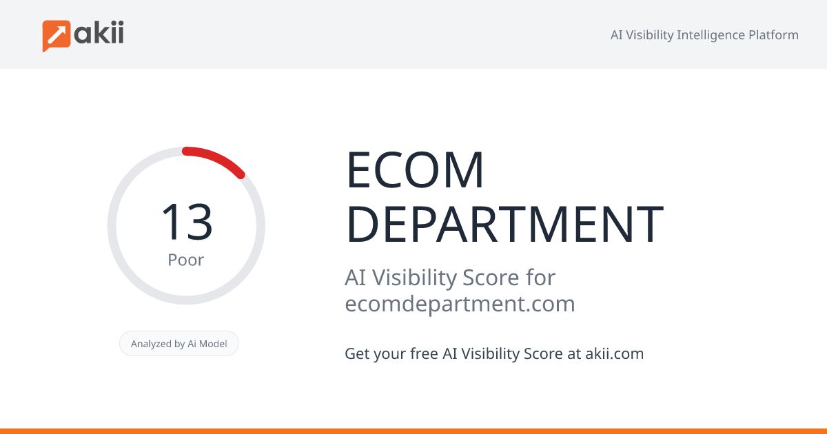 ECOM DEPARTMENT AI Visibility Score