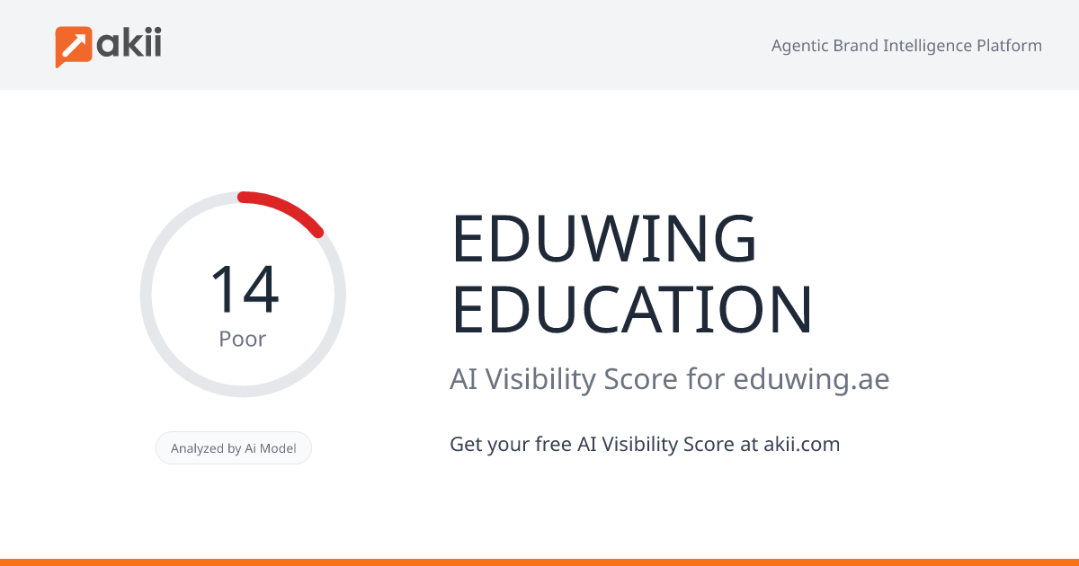 EDUWING EDUCATION AI Visibility Score