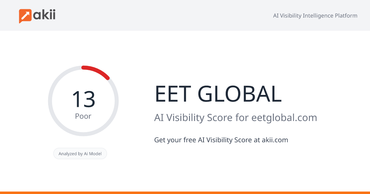 EET GLOBAL AI Visibility Score