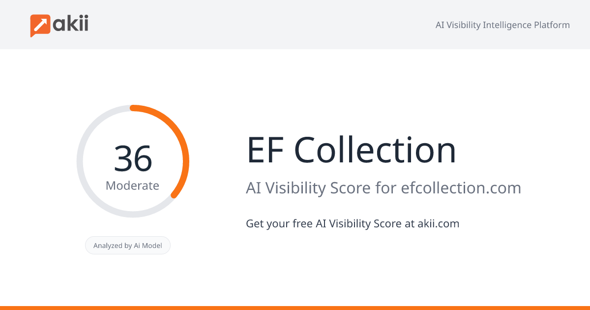 EF Collection AI Visibility Score