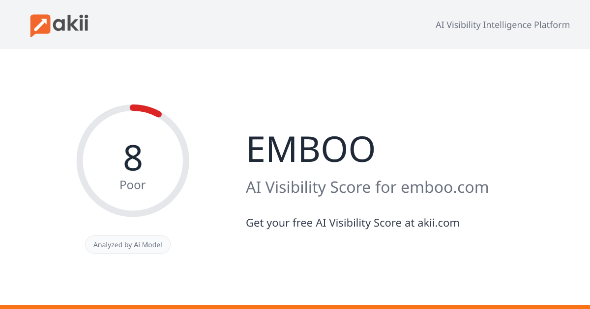 EMBOO AI Visibility Score