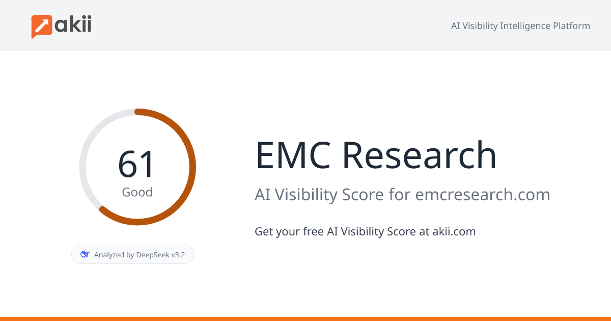 EMC Research AI Visibility Score
