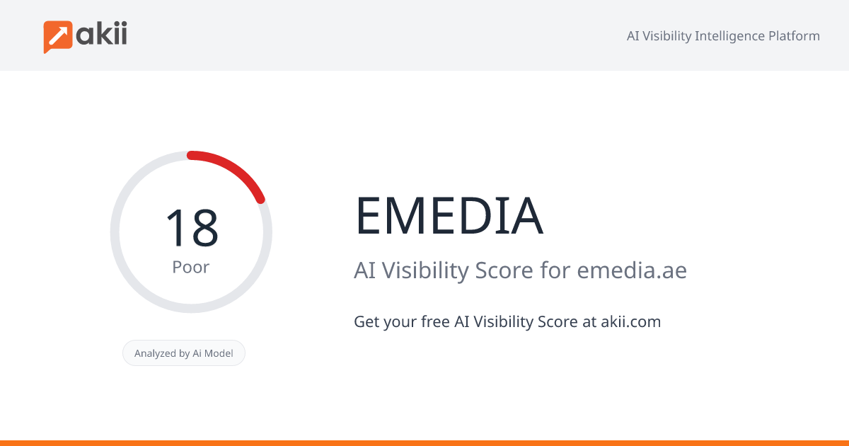 EMEDIA AI Visibility Score