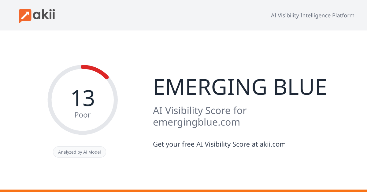 EMERGING BLUE AI Visibility Score