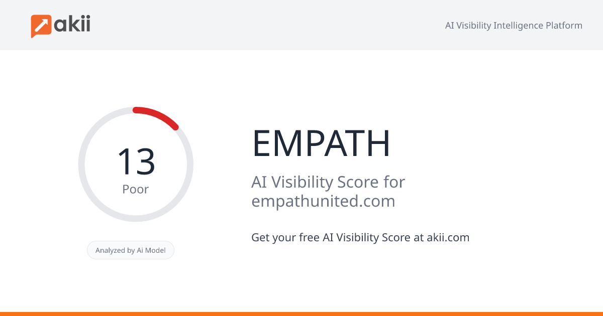 EMPATH AI Visibility Score