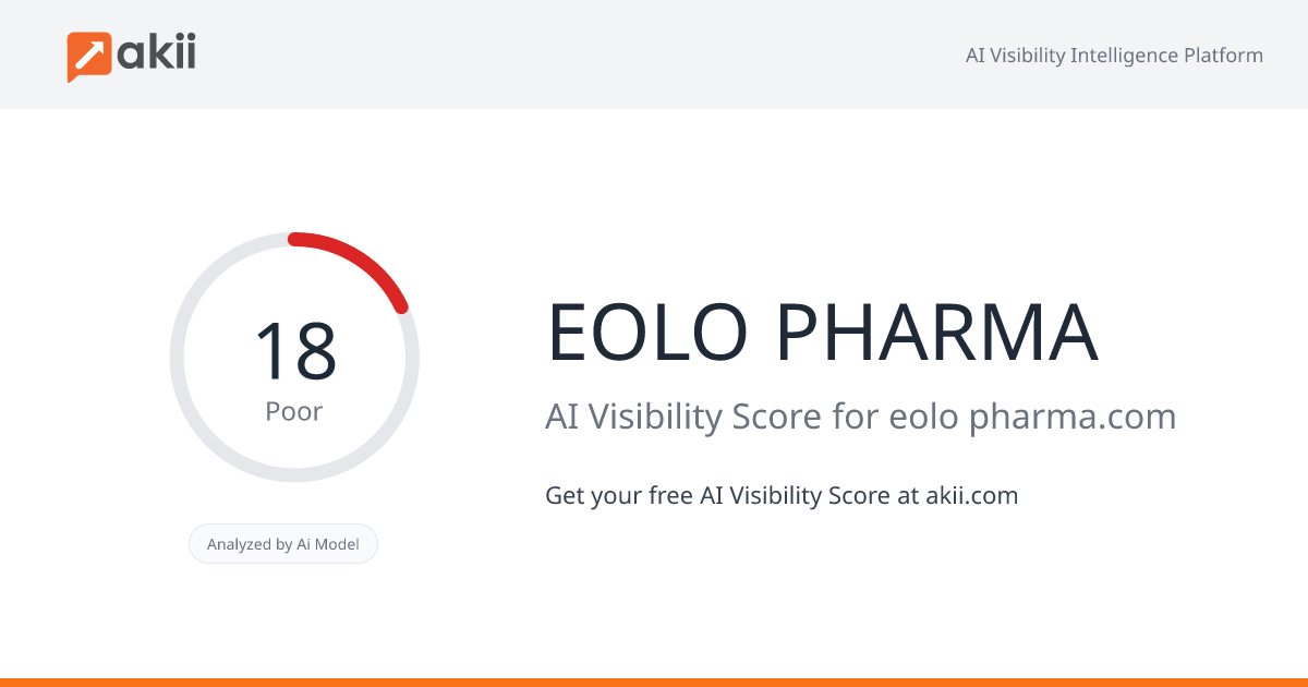 EOLO PHARMA AI Visibility Score