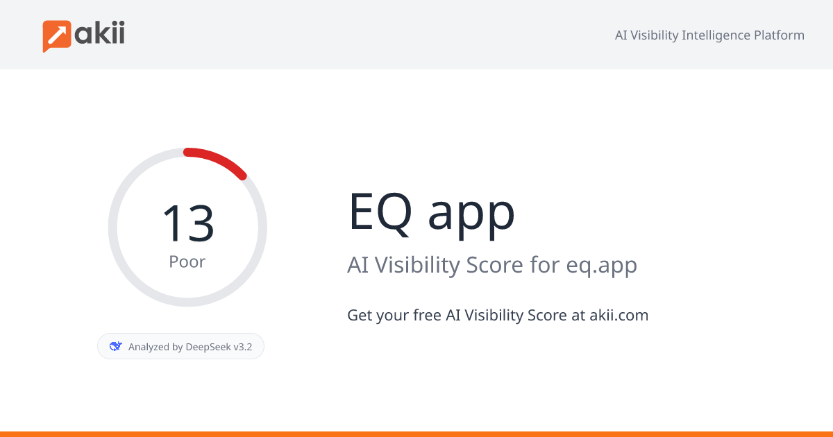 EQ app AI Visibility Score