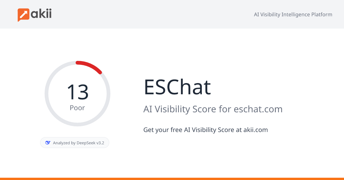 ESChat AI Visibility Score