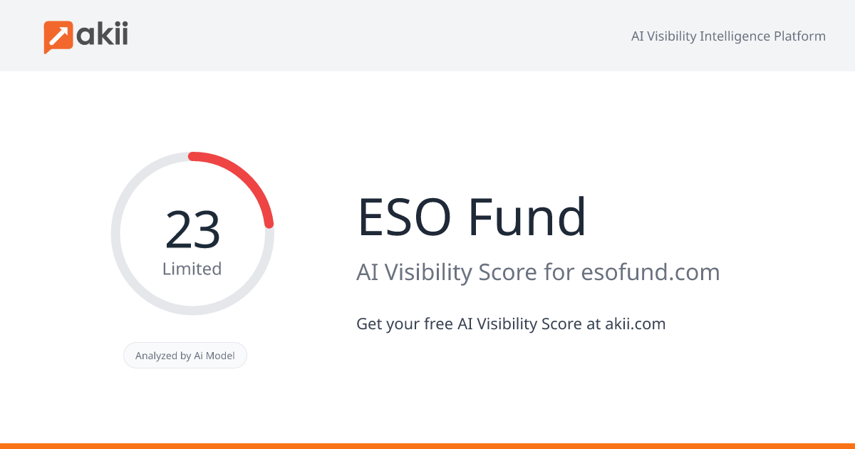 ESO Fund AI Visibility Score