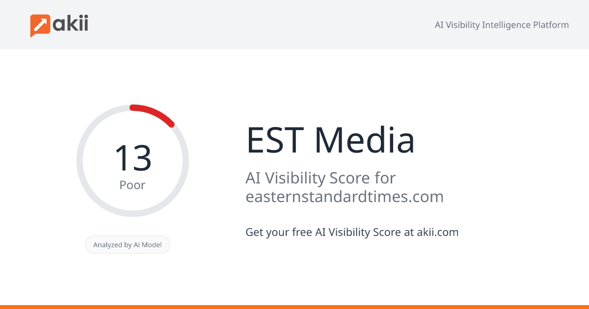 EST Media AI Visibility Score