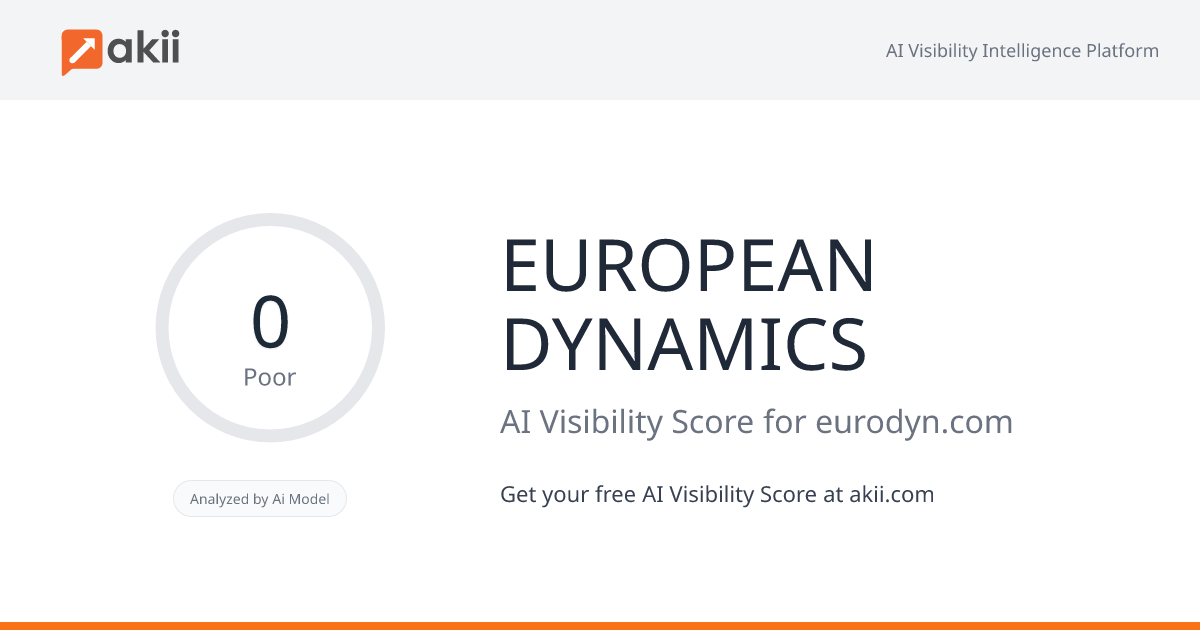 EUROPEAN DYNAMICS AI Visibility Score