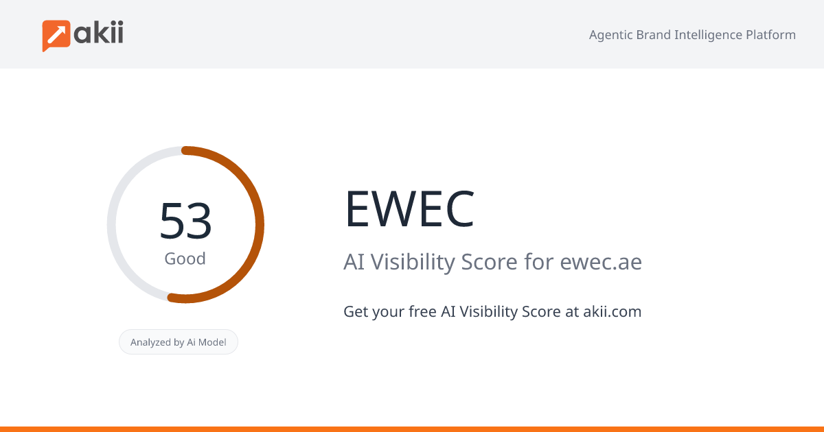 EWEC AI Visibility Score