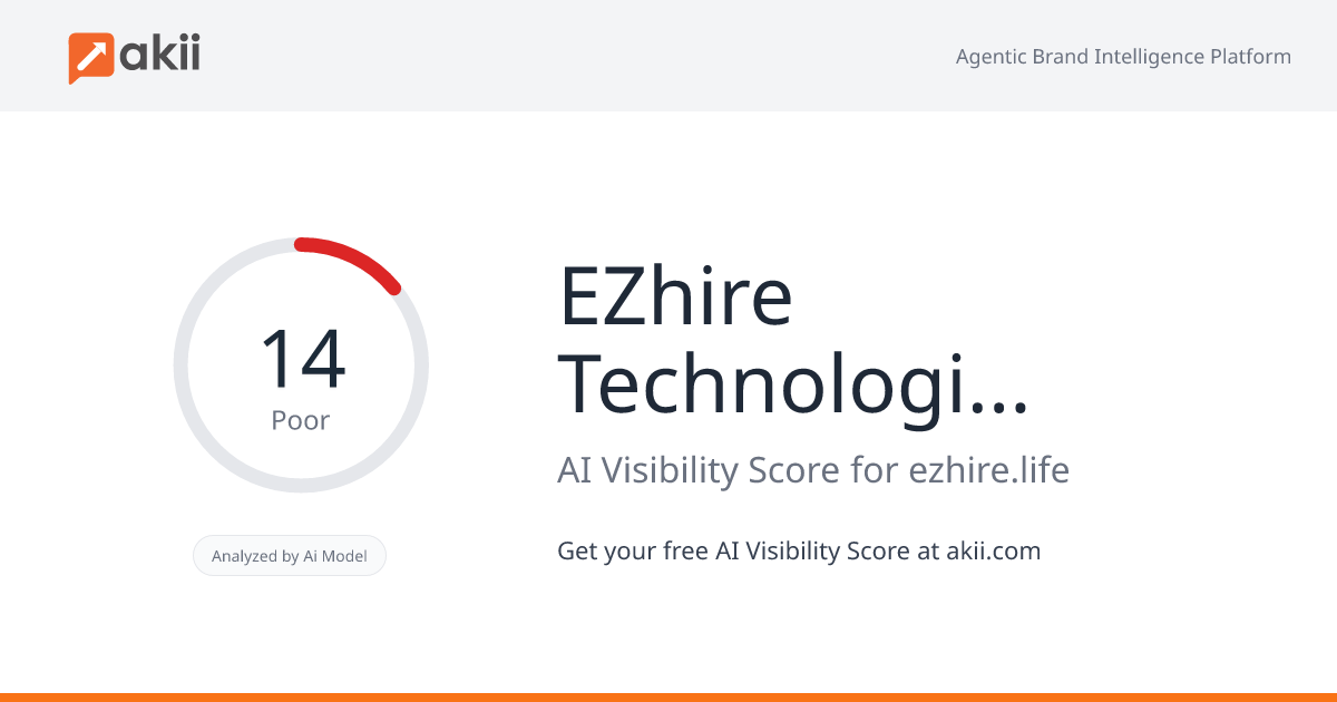 EZhire Technologies FZ-LLC AI Visibility Score