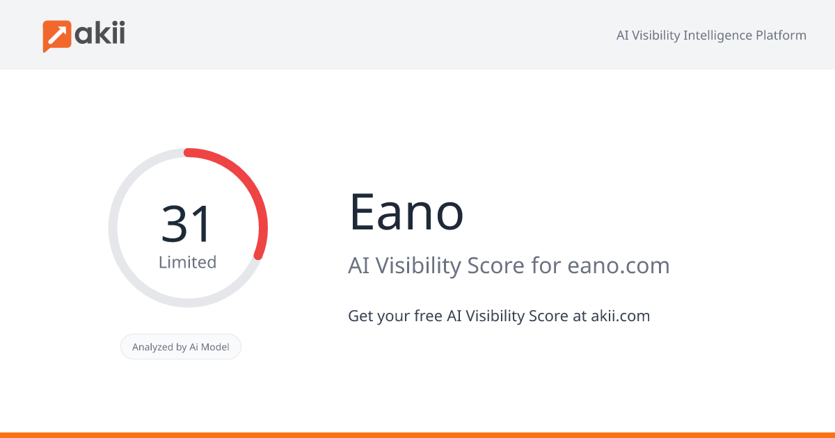 Eano AI Visibility Score