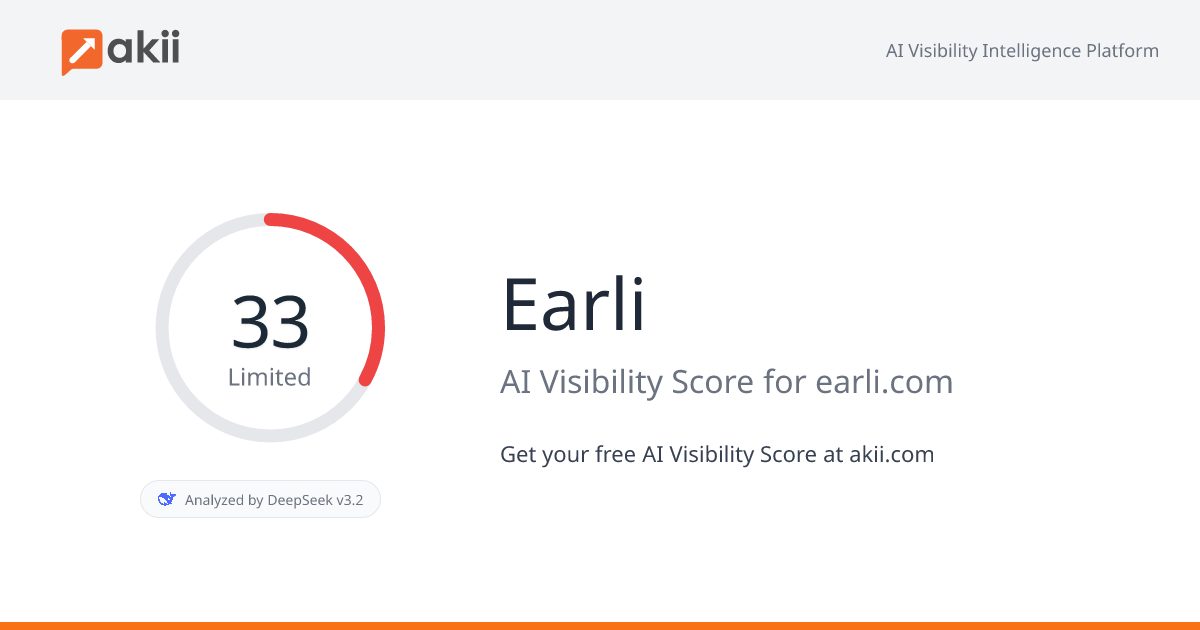 Earli AI Visibility Score