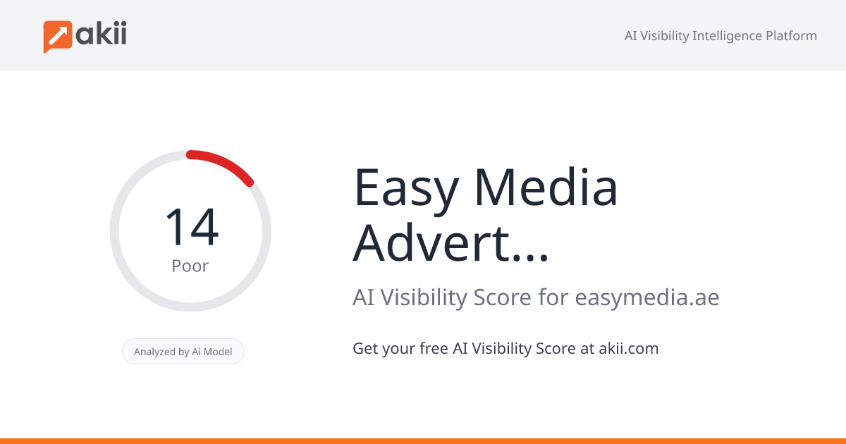 Easy Media Advertising AI Visibility Score