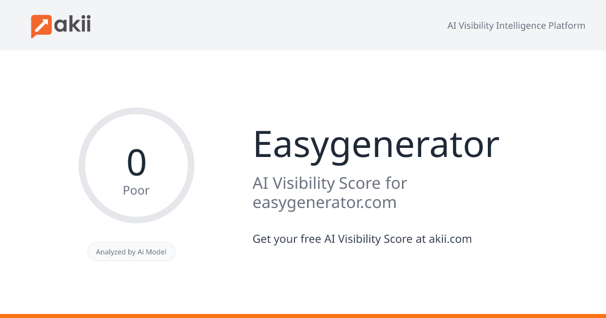 Easygenerator AI Visibility Score
