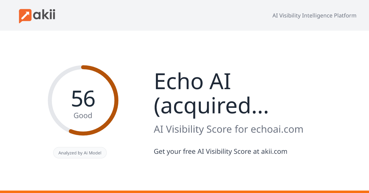 Echo AI (acquired by Calabrio) AI Visibility Score