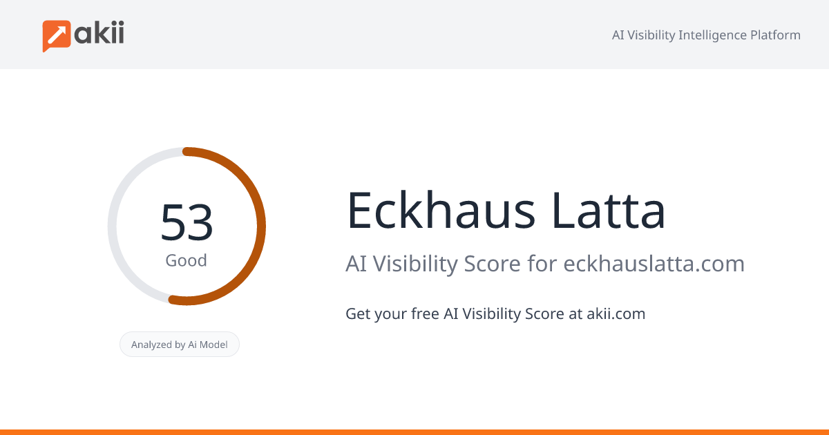 Eckhaus Latta AI Visibility Score