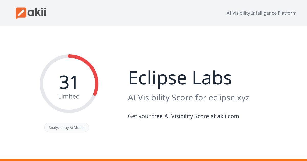 Eclipse Labs AI Visibility Score