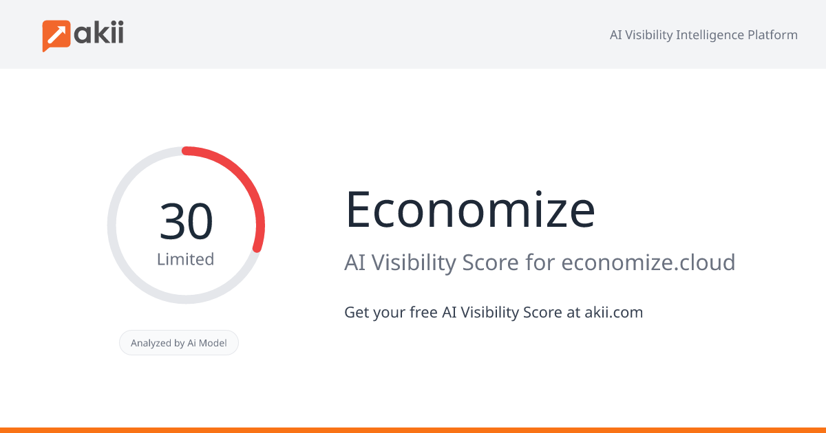 Economize AI Visibility Score