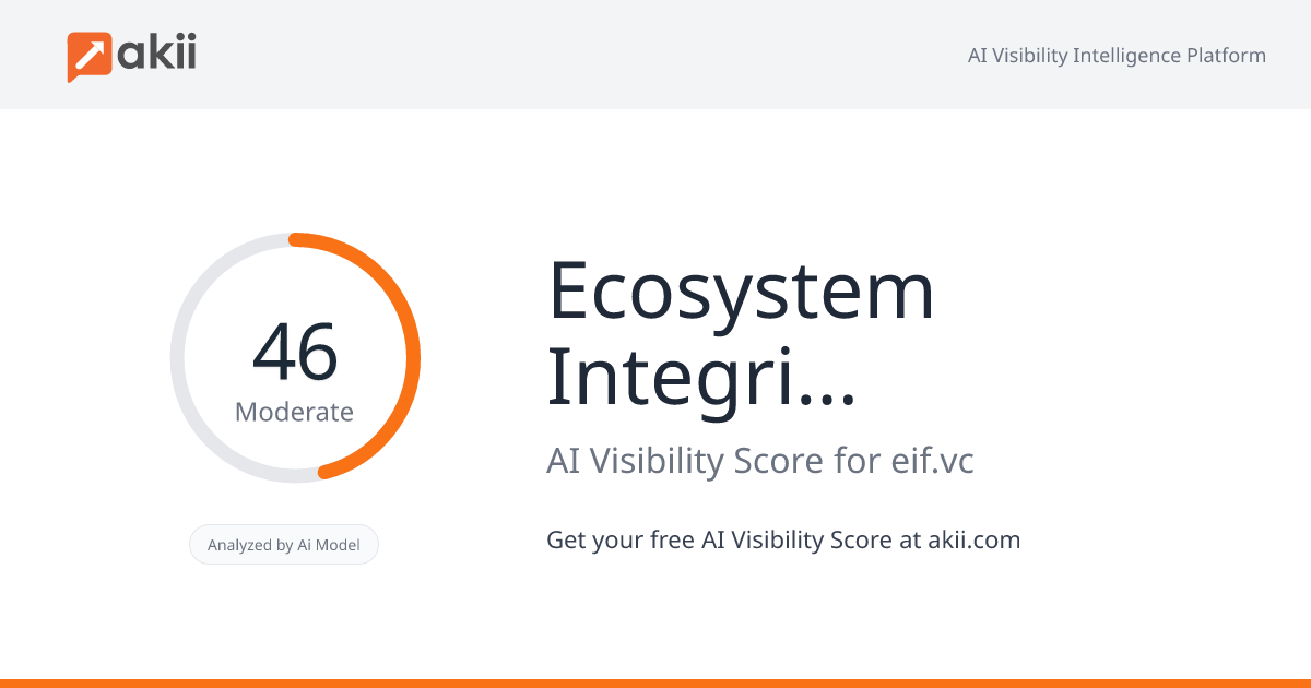 Ecosystem Integrity Fund AI Visibility Score