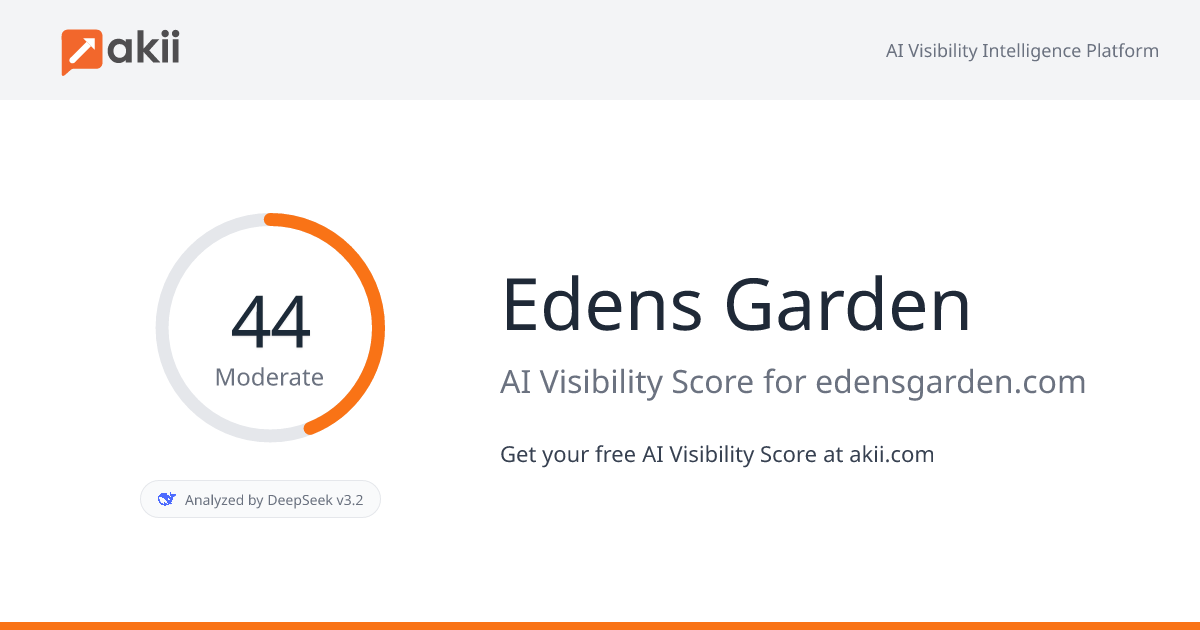 Edens Garden AI Visibility Score