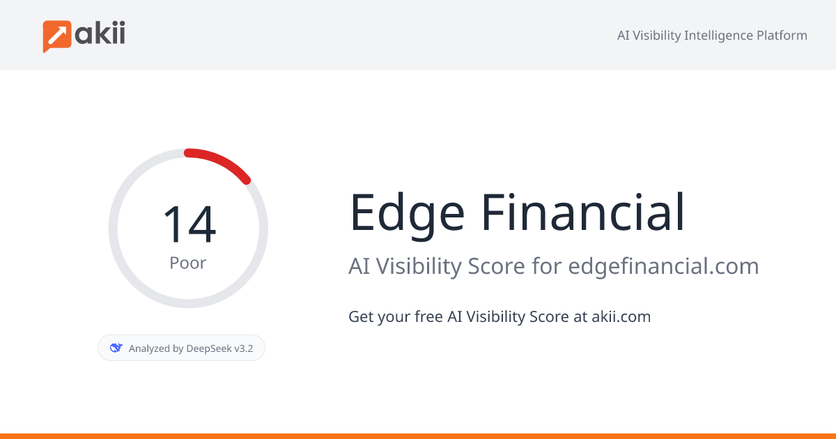 Edge Financial AI Visibility Score