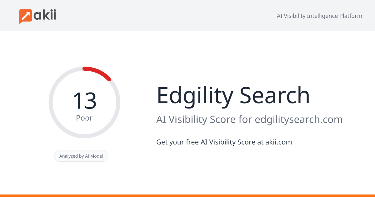 Edgility Search AI Visibility Score