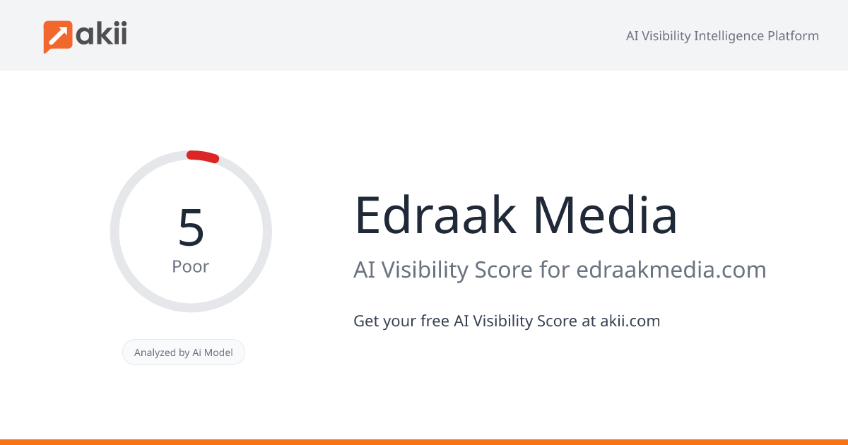 Edraak Media AI Visibility Score
