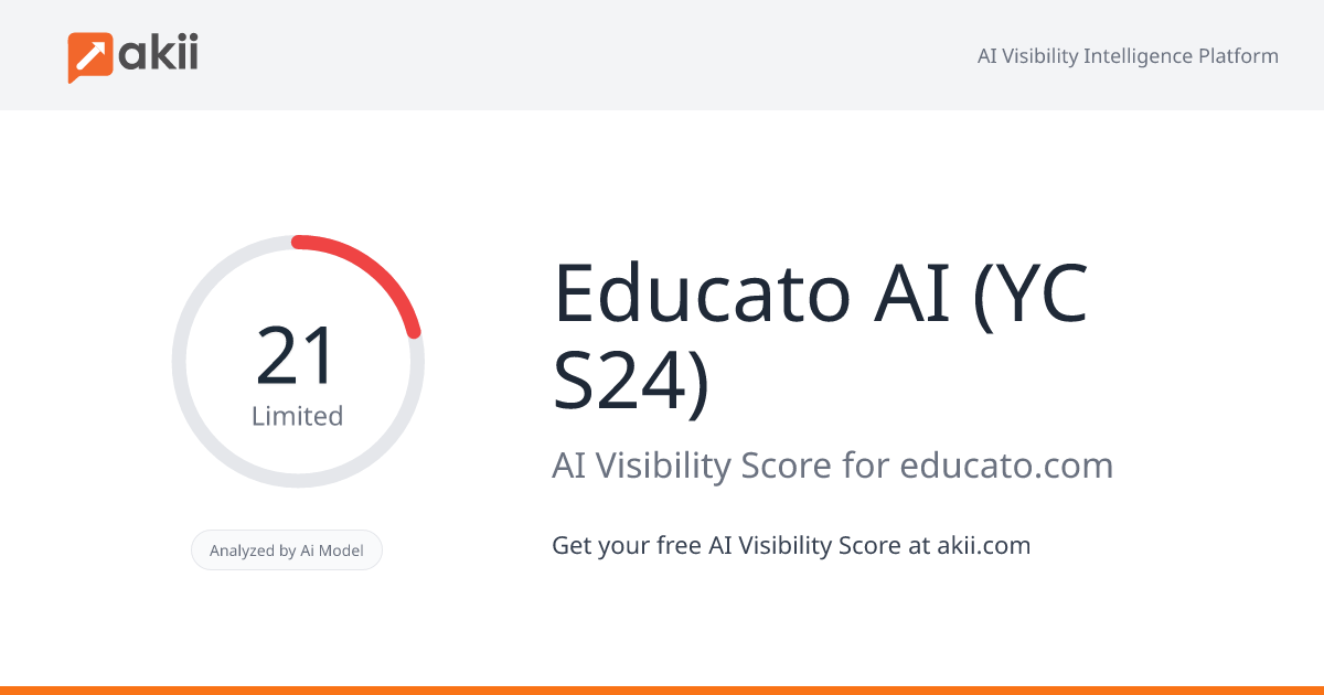 Educato AI (YC S24) AI Visibility Score