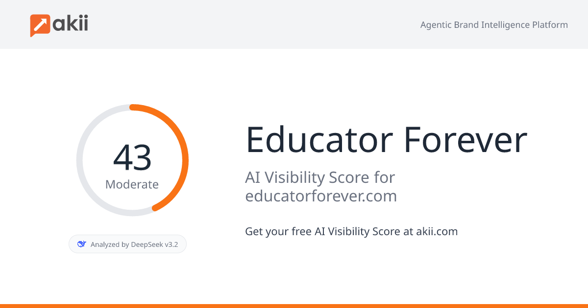Educator Forever AI Visibility Score