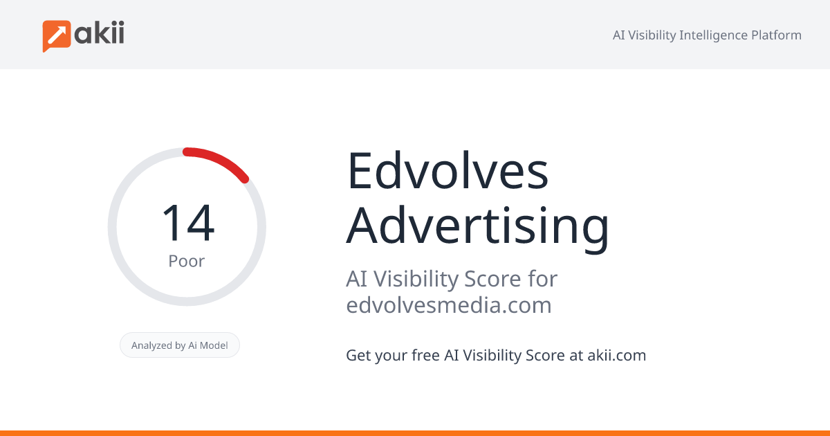 Edvolves Advertising AI Visibility Score