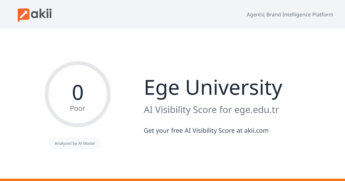 Ege University AI Visibility Score