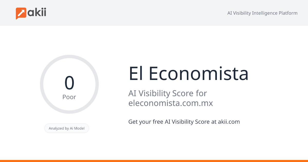 El Economista AI Visibility Score