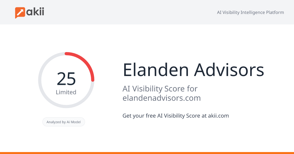 Elanden Advisors AI Visibility Score