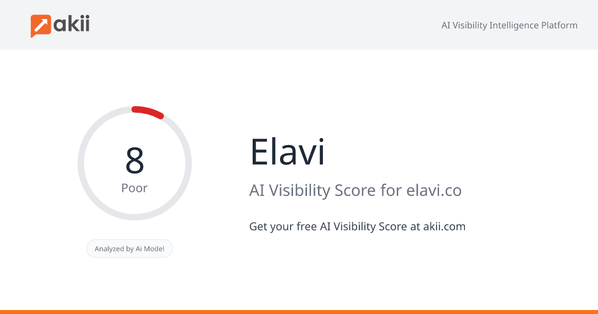 Elavi AI Visibility Score