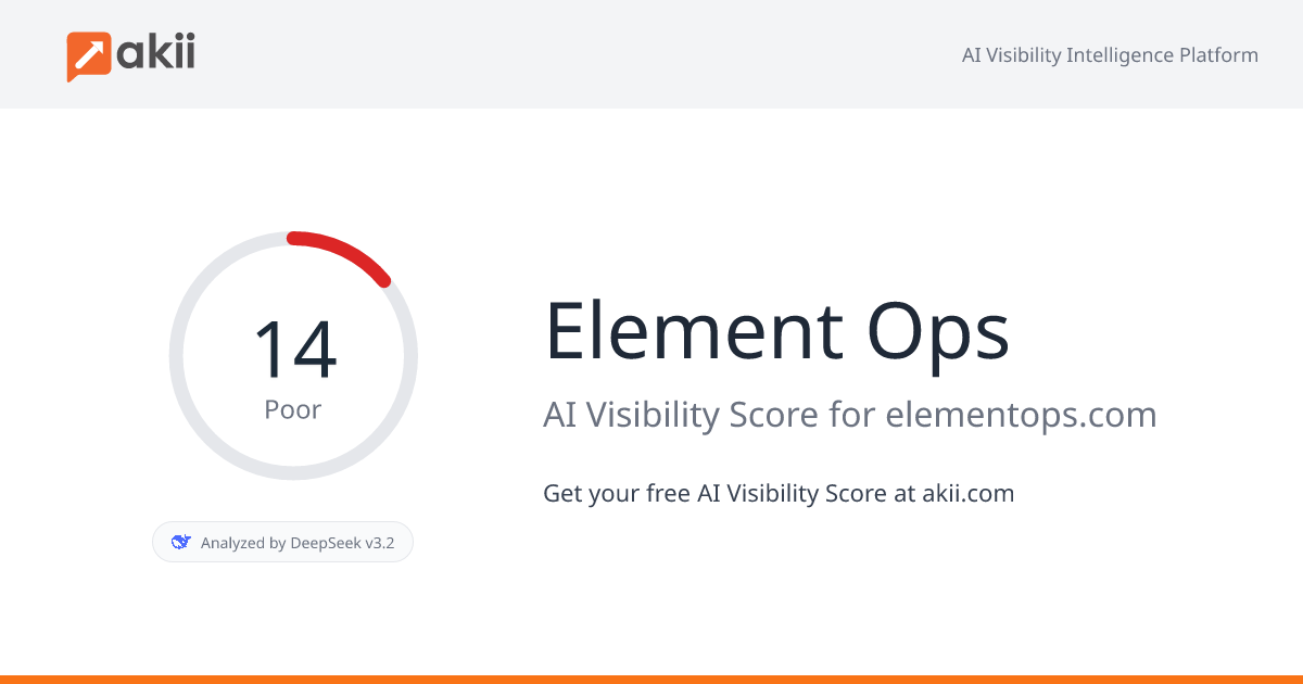 Element Ops AI Visibility Score