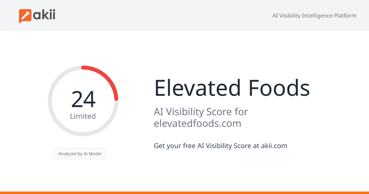 Elevated Foods AI Visibility Score