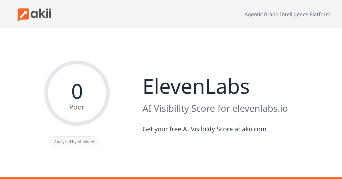 ElevenLabs AI Visibility Score