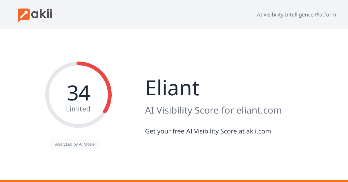 Eliant AI Visibility Score