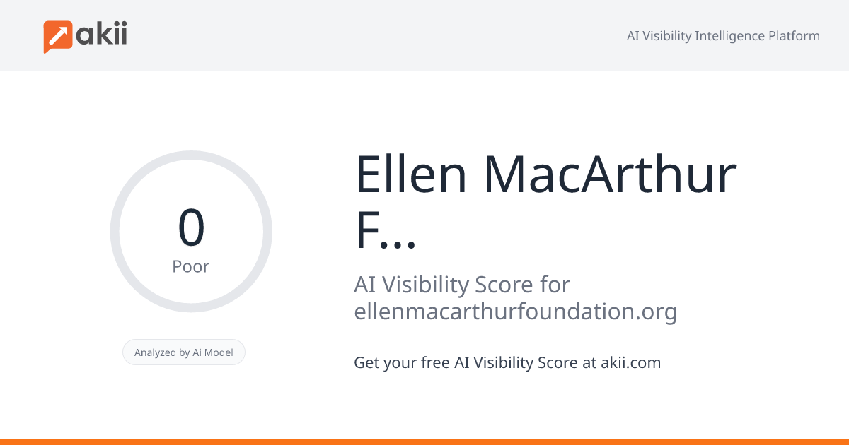 Ellen MacArthur Foundation AI Visibility Score