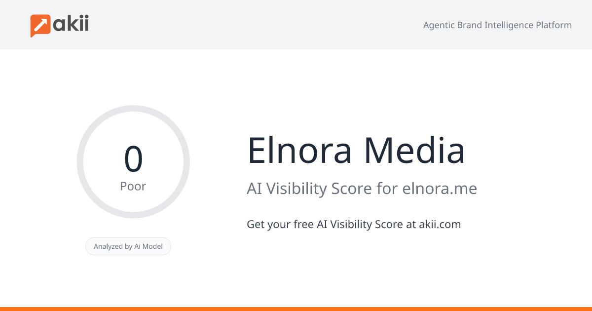 Elnora Media AI Visibility Score
