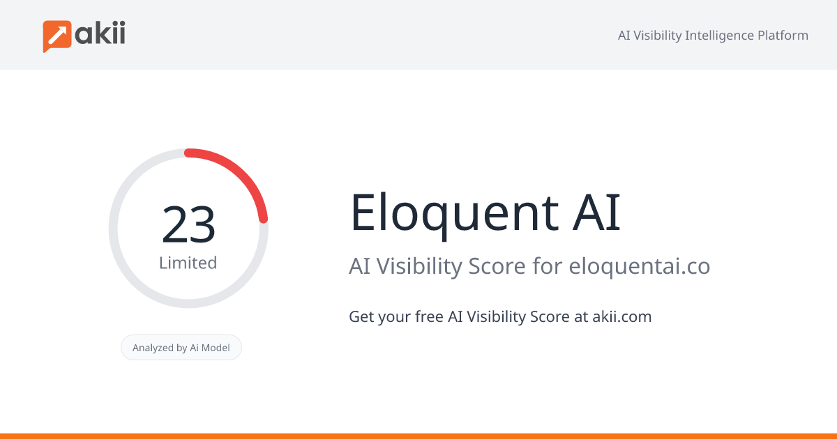 Eloquent AI AI Visibility Score