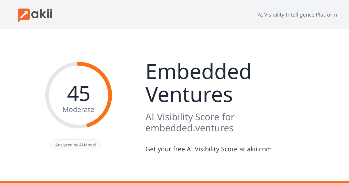 Embedded Ventures AI Visibility Score