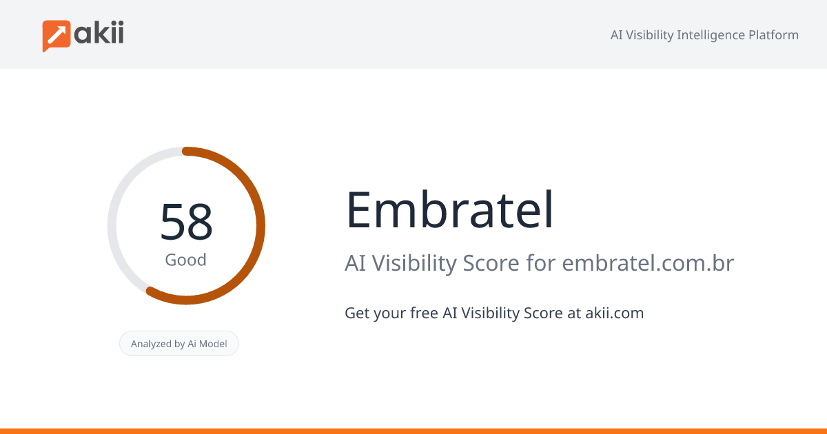Embratel AI Visibility Score